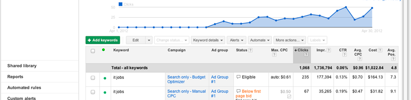 Google Adwords – Neues Design für die Benutzeroberfläche